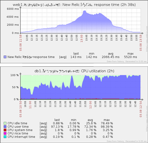 new relic graphs