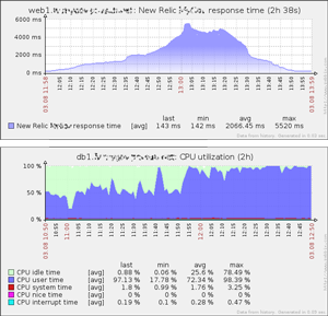 new relic graphs