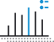 scaling for systems support